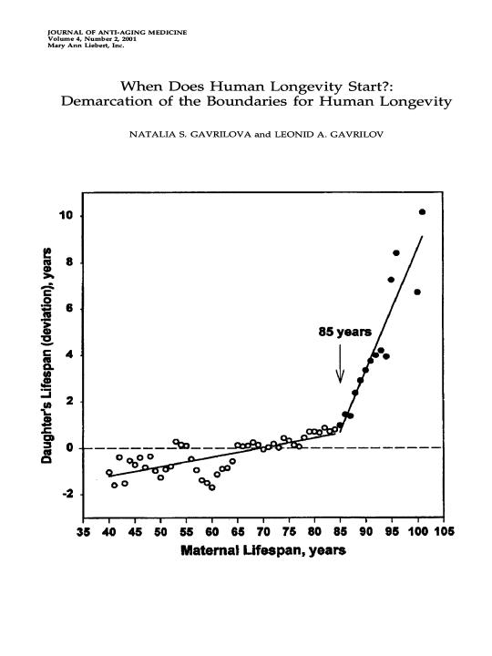 heritability of longevity